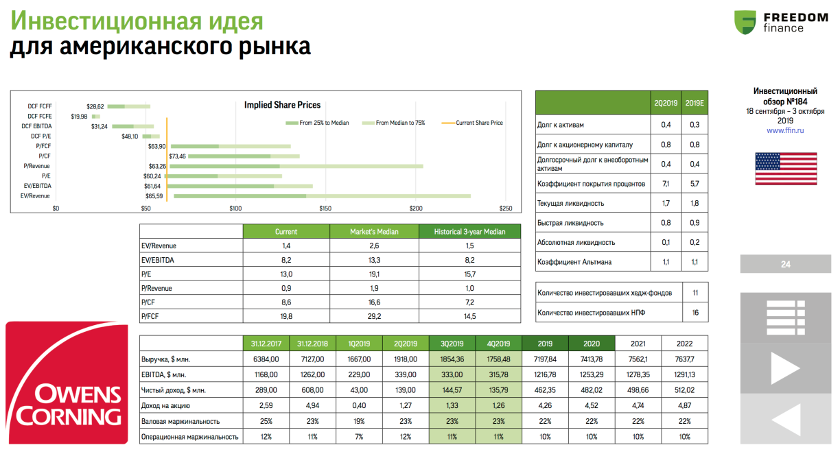 У инвесторов Owens Corning хорошая крыша