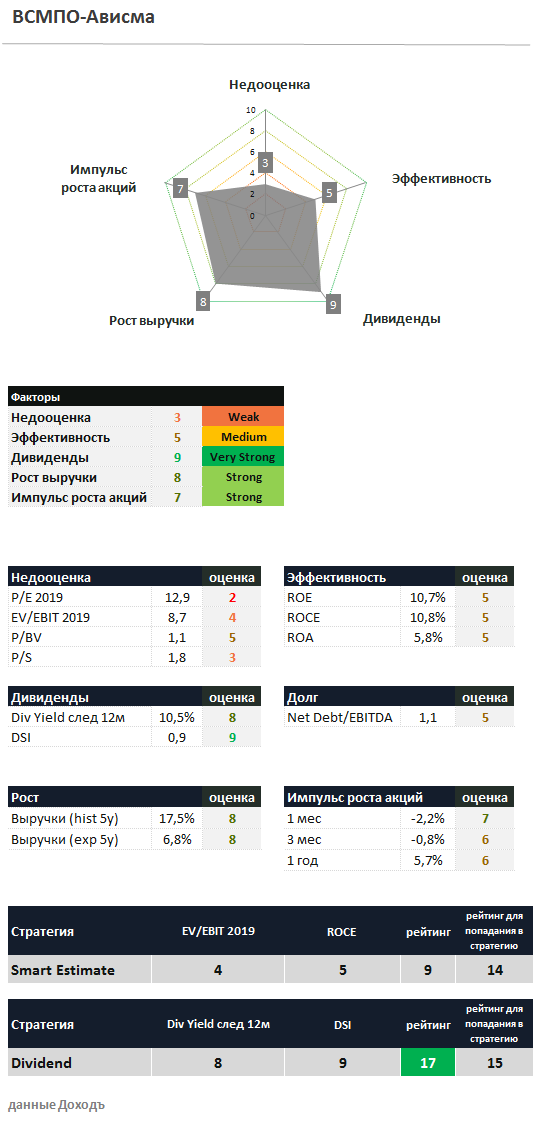 Битва с Титаном
