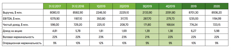 Darden Restaurants: аппетит приходит во время еды