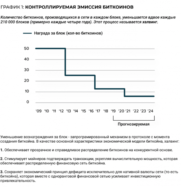 Bitcoin: халвинг - поворотное событие