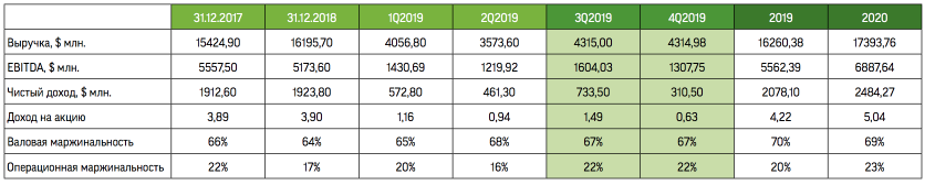 American Electric Power топит углем за возобновляемую энергетику