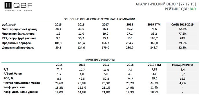 Инвесторы Тинькофф-банка приглашаются к банкомату