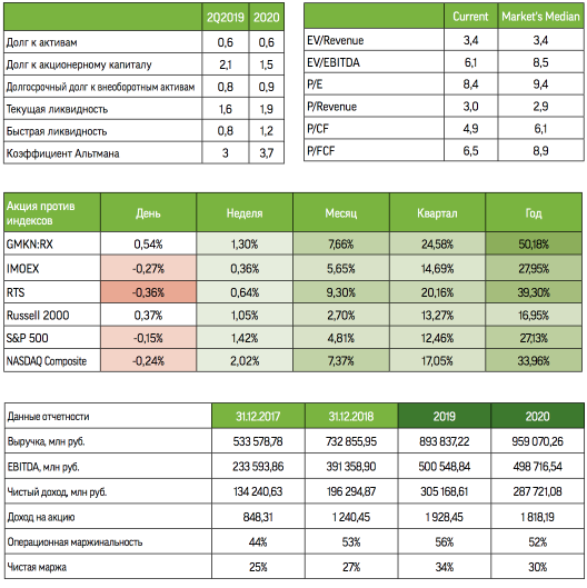 Норникель. Долгосрочные планы - гарантия стабильной инвестпривлекательности
