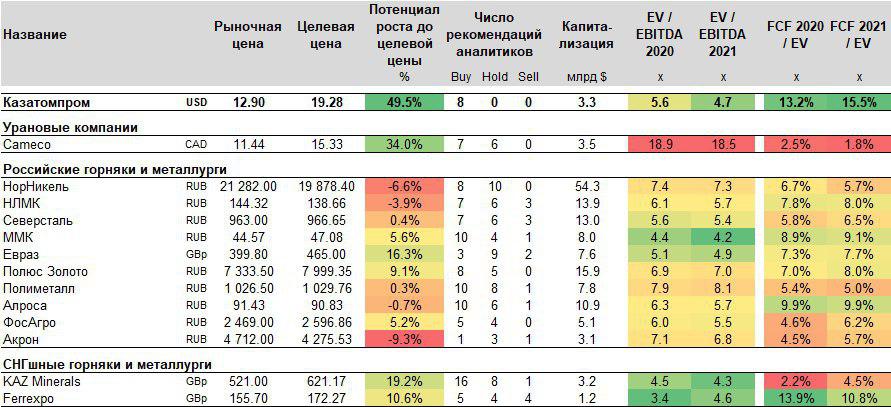 КАЗАТОМПРОМ - мирный доходный атом