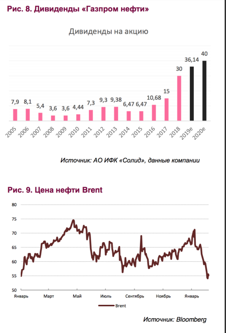 Когда придут дивиденды газпромнефть