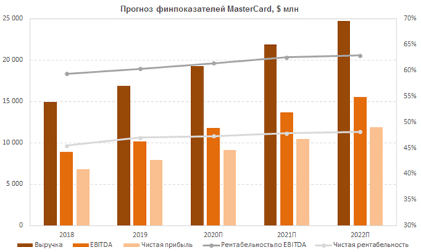 Mastercard - плачу и не плачу