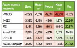 Новатэк: стратегия "купил и держись"