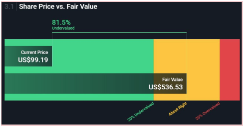 GW Pharmaceuticals поможет нам всем успокоиться