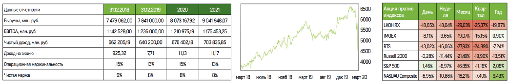 Спасибо, что Лукойл!
