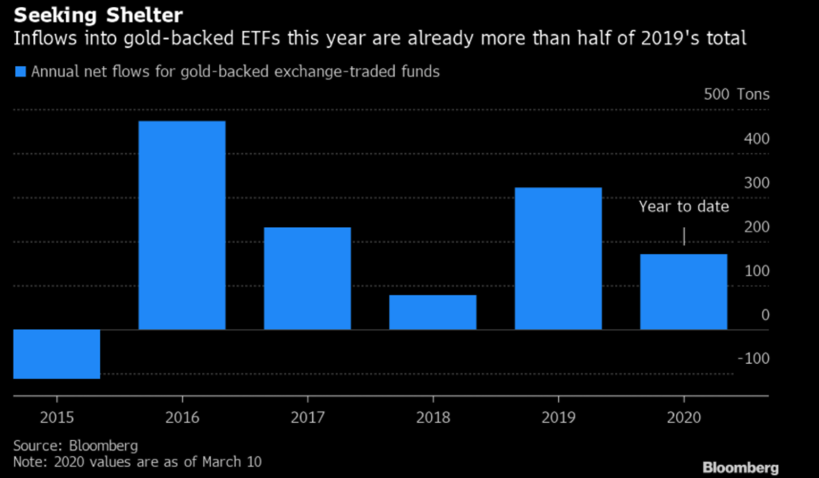 Devmarketsexusa etf usd. ETF на золото.