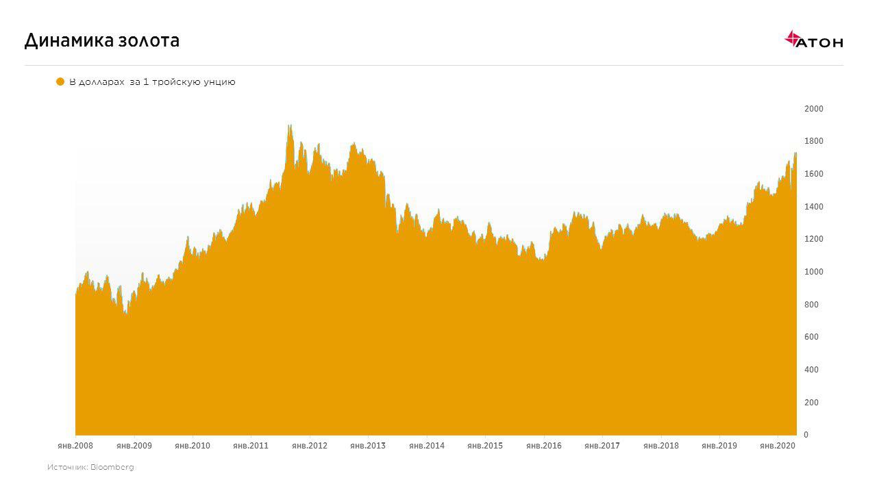 Золото дороже золота