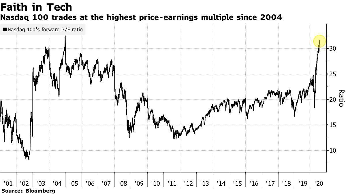 Стратегия XXX, 18$+
