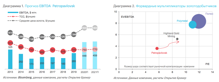 Петропавловск: автоклавы, деньги, два стола