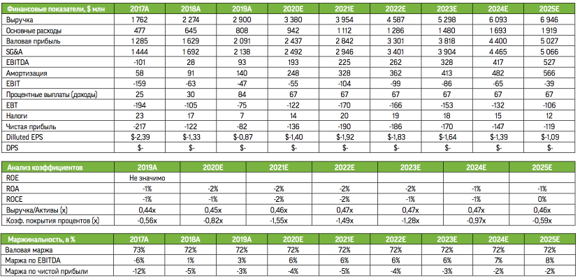 Palo Alto Networks. Нет предела совершенству