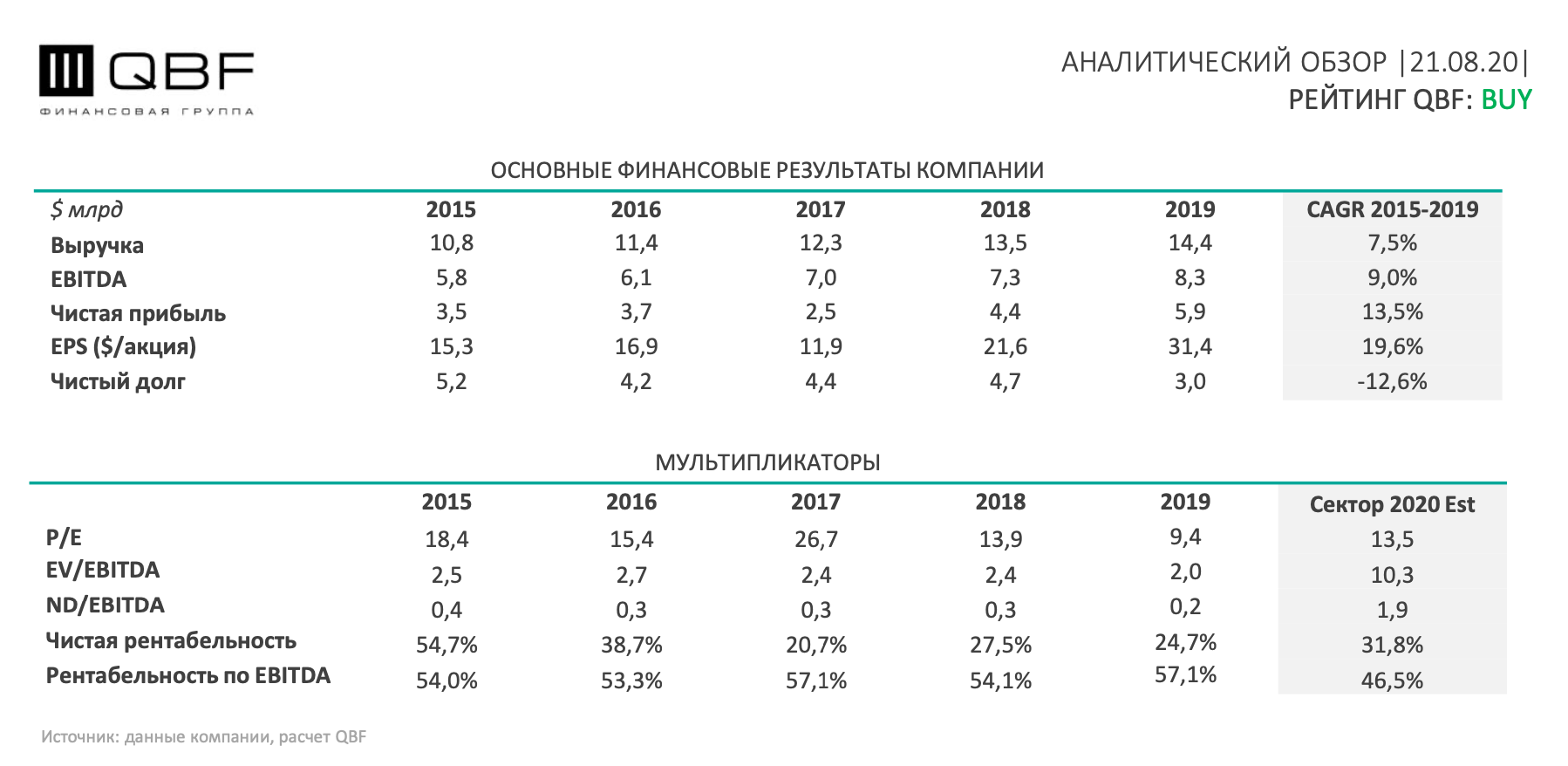 Акции Biogen - на долгую добрую память