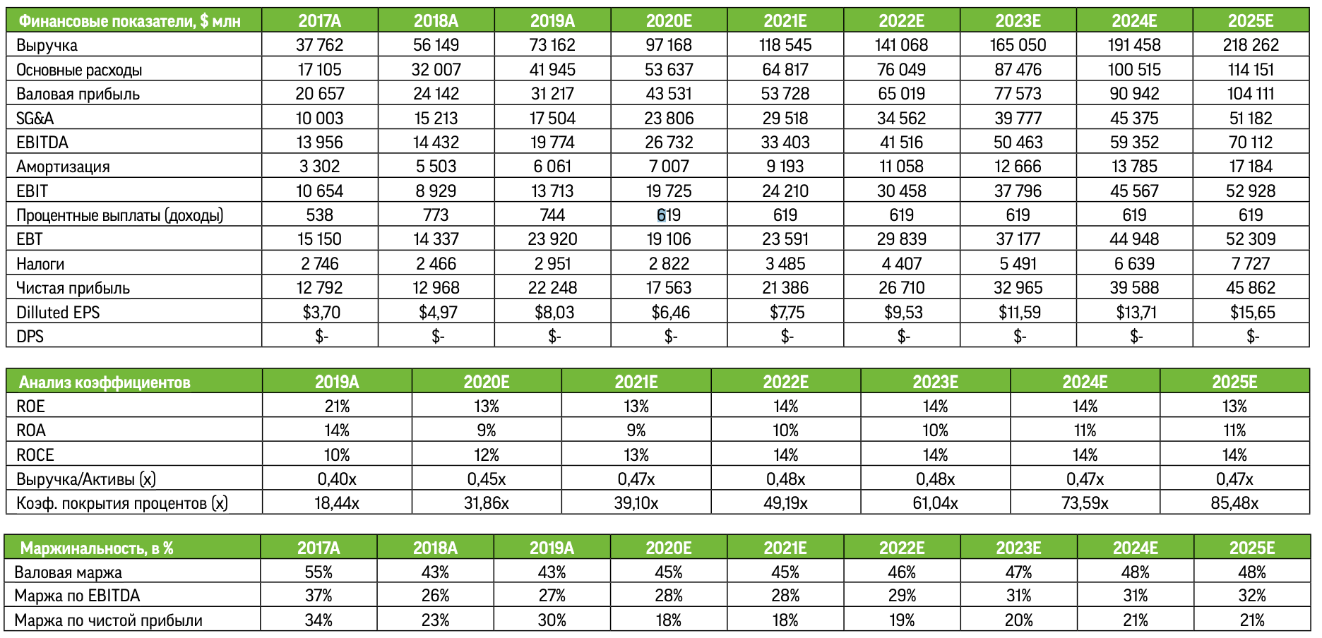 Али есть то место