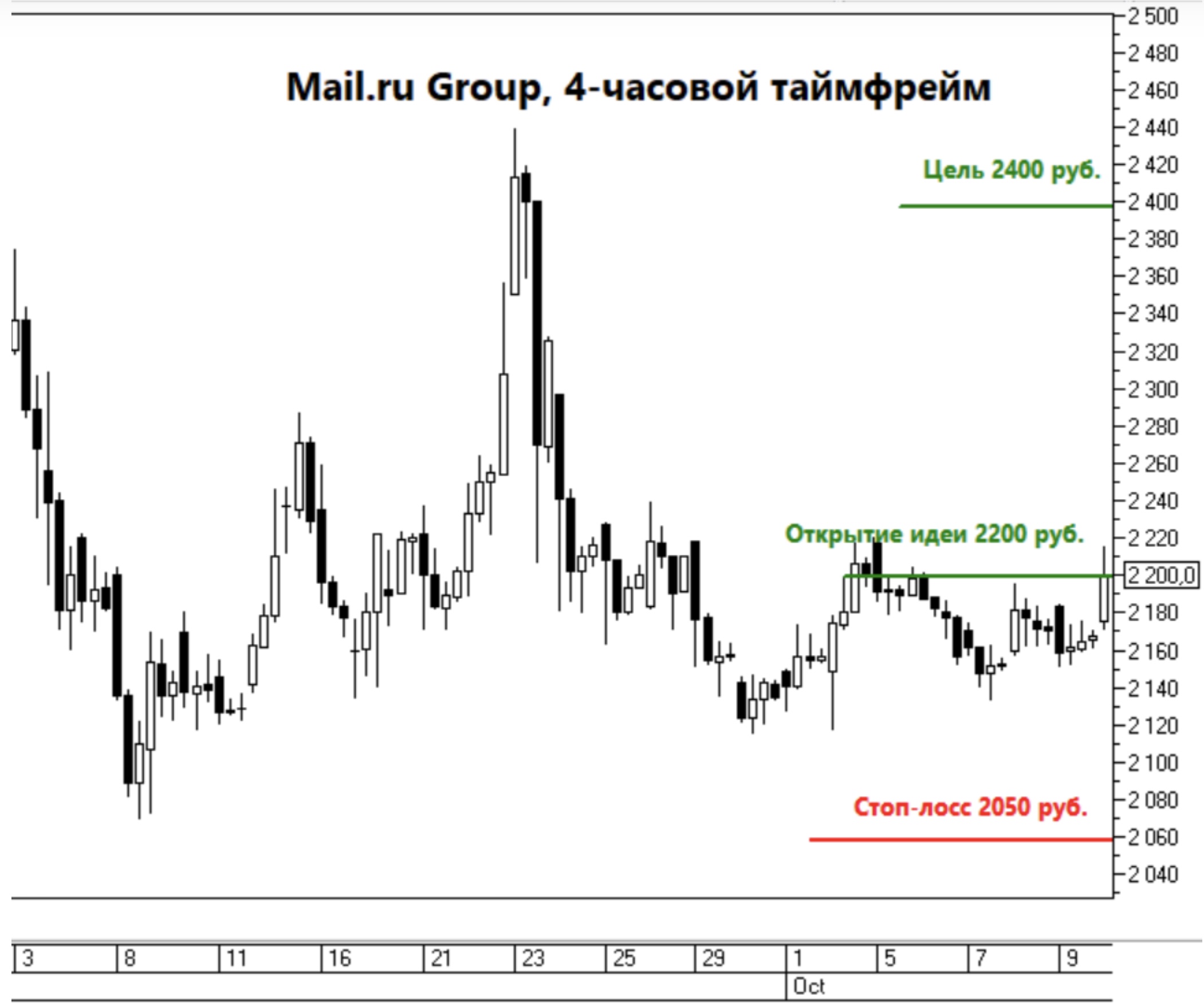 Mail.ru Group - бумага, которой не страшна пандемия