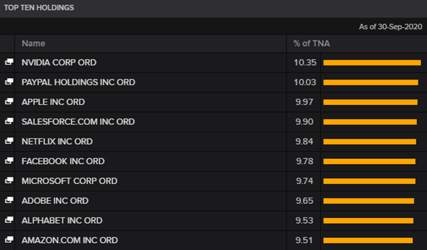 Лидеры технологий: войти в IT