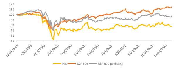 PPL - инвесторы под напряжением