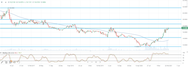 Teucrium Corn Fund - инвесторы запасаются поп-корном