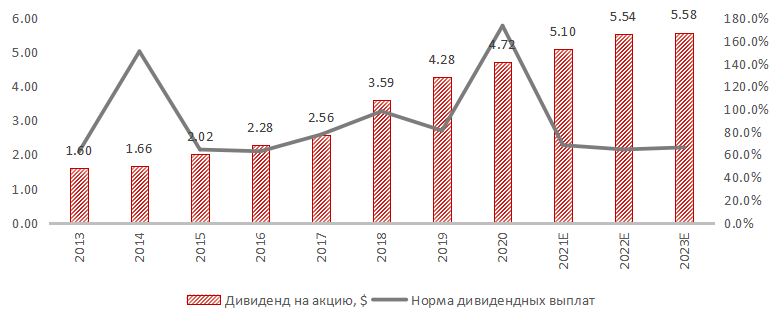 AbbVie - запатентованный рост