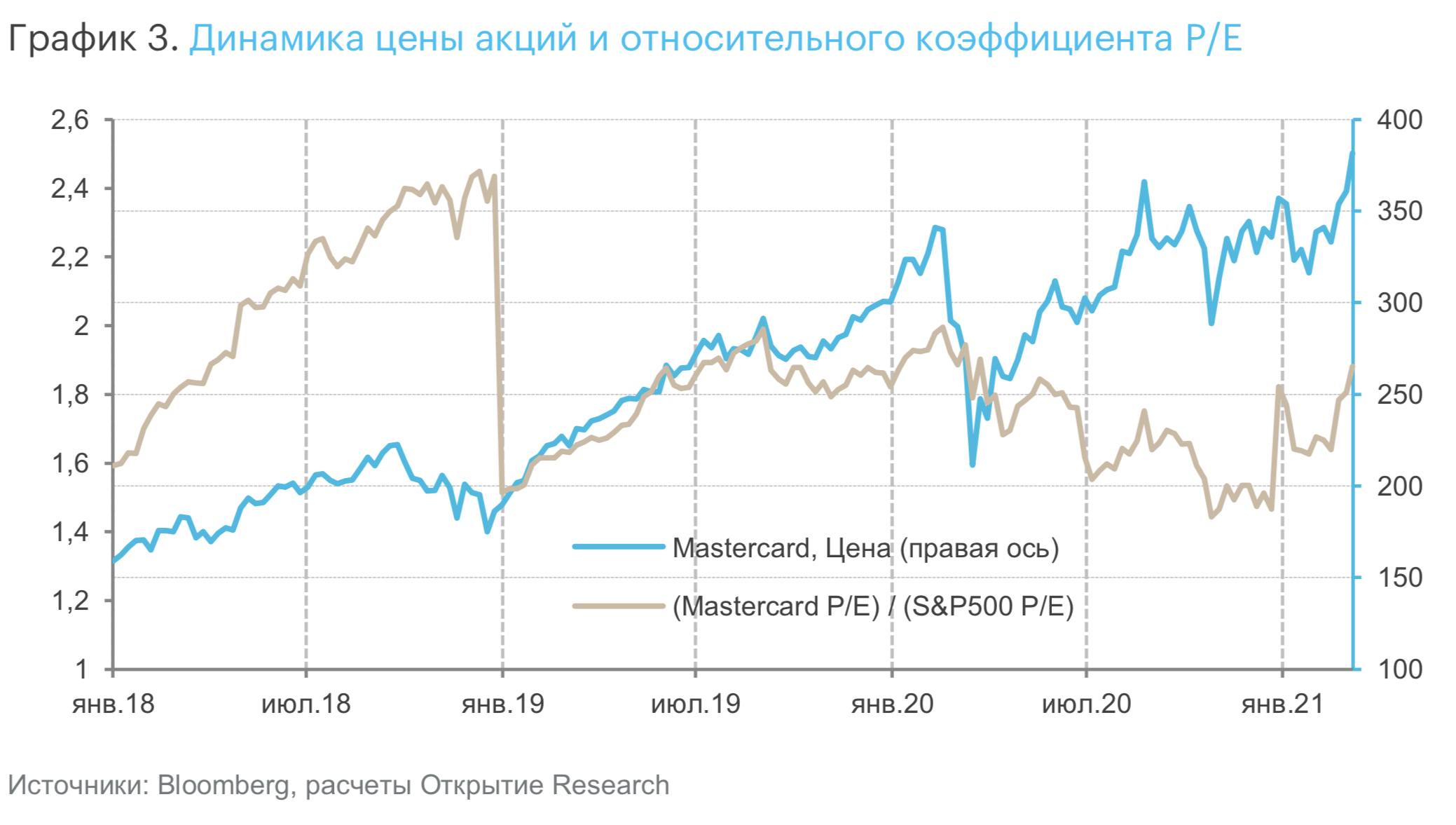 Юнипро акции график. Notcoin.