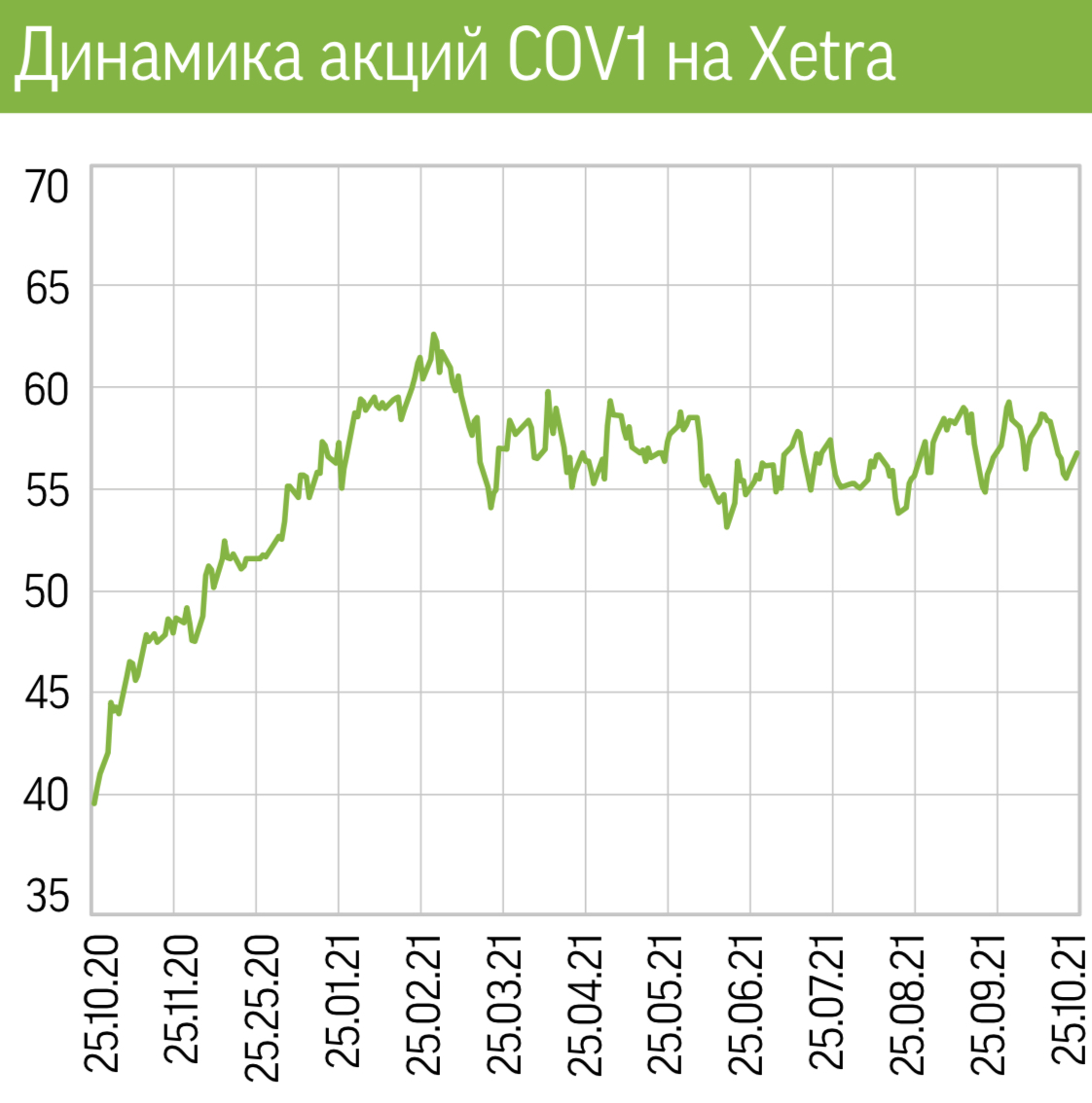 Covestro AG, инвестидея от Фридом Финанс в евро | Инвест Идеи