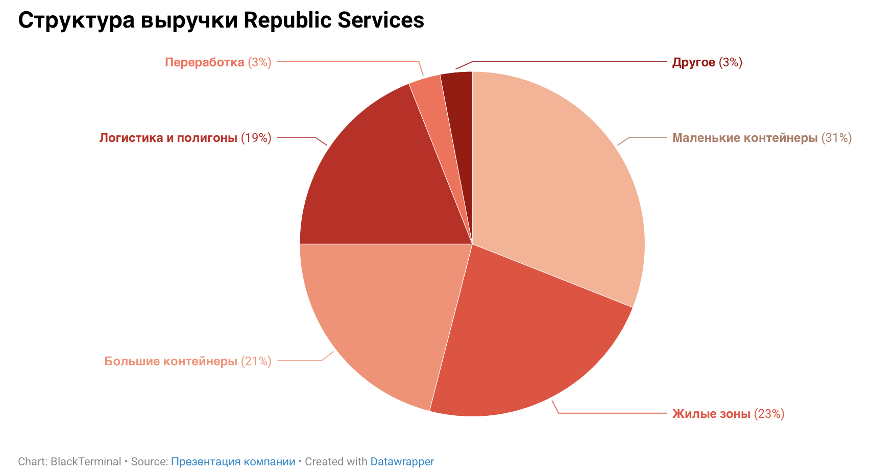 Сервис подели в чем подвох. Republic services.