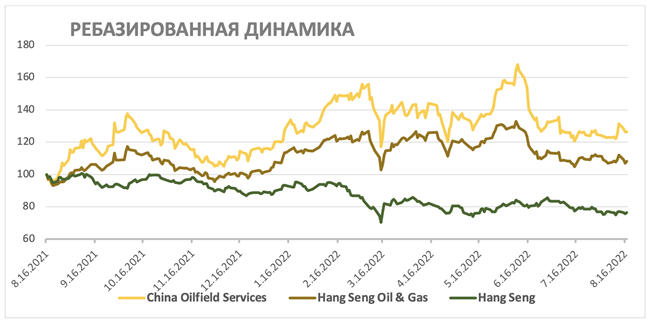 China Oilfield Services: дно - наше все