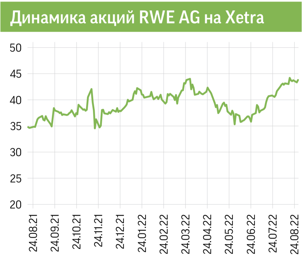 RWE AG - Ставка на зеленое