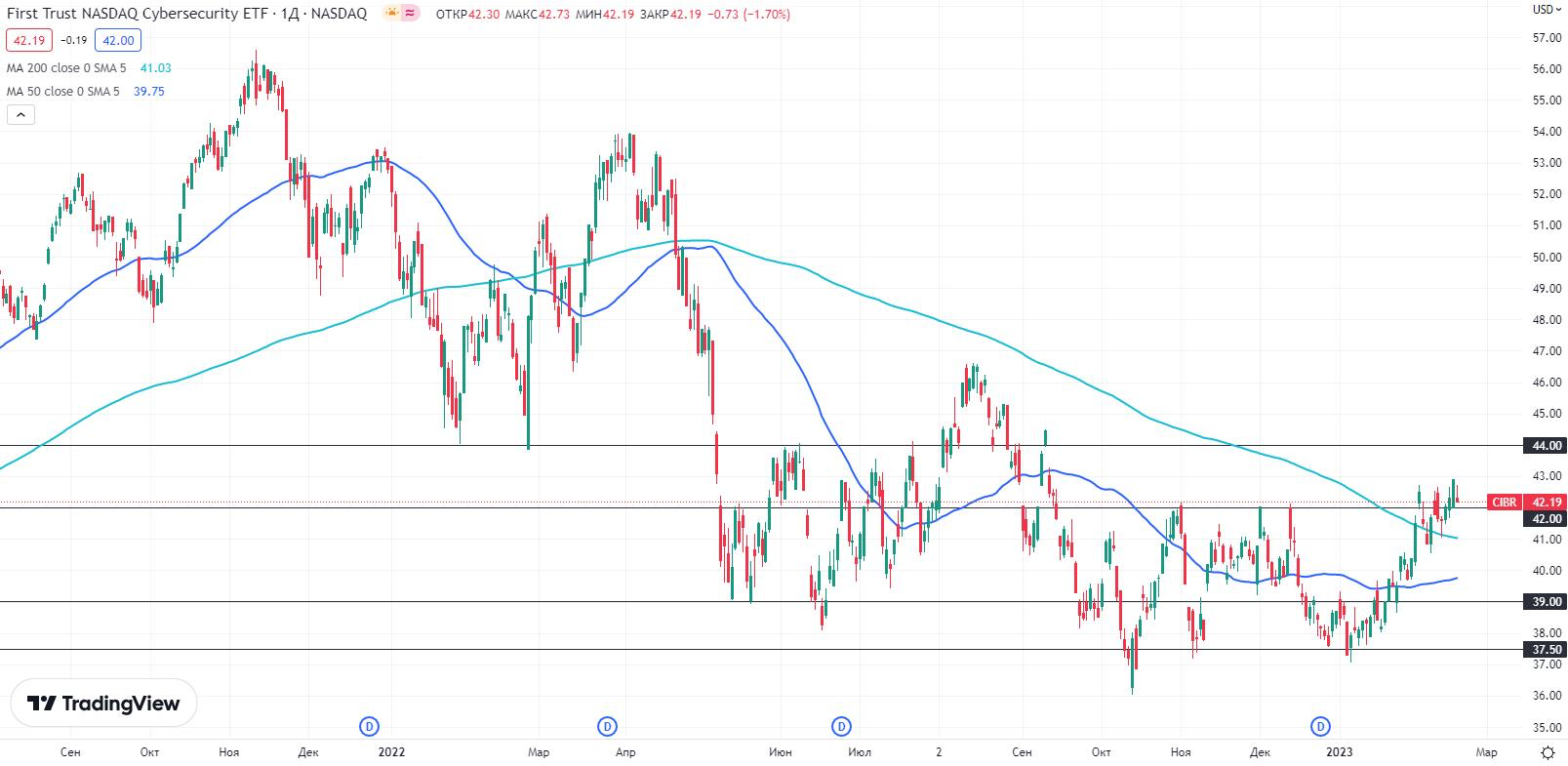 Алгоритм роста финам. Этапы роста дерева для дошкольников. Алгоритм роста финам. Алгоритм роста финам. Этапы роста дерева.