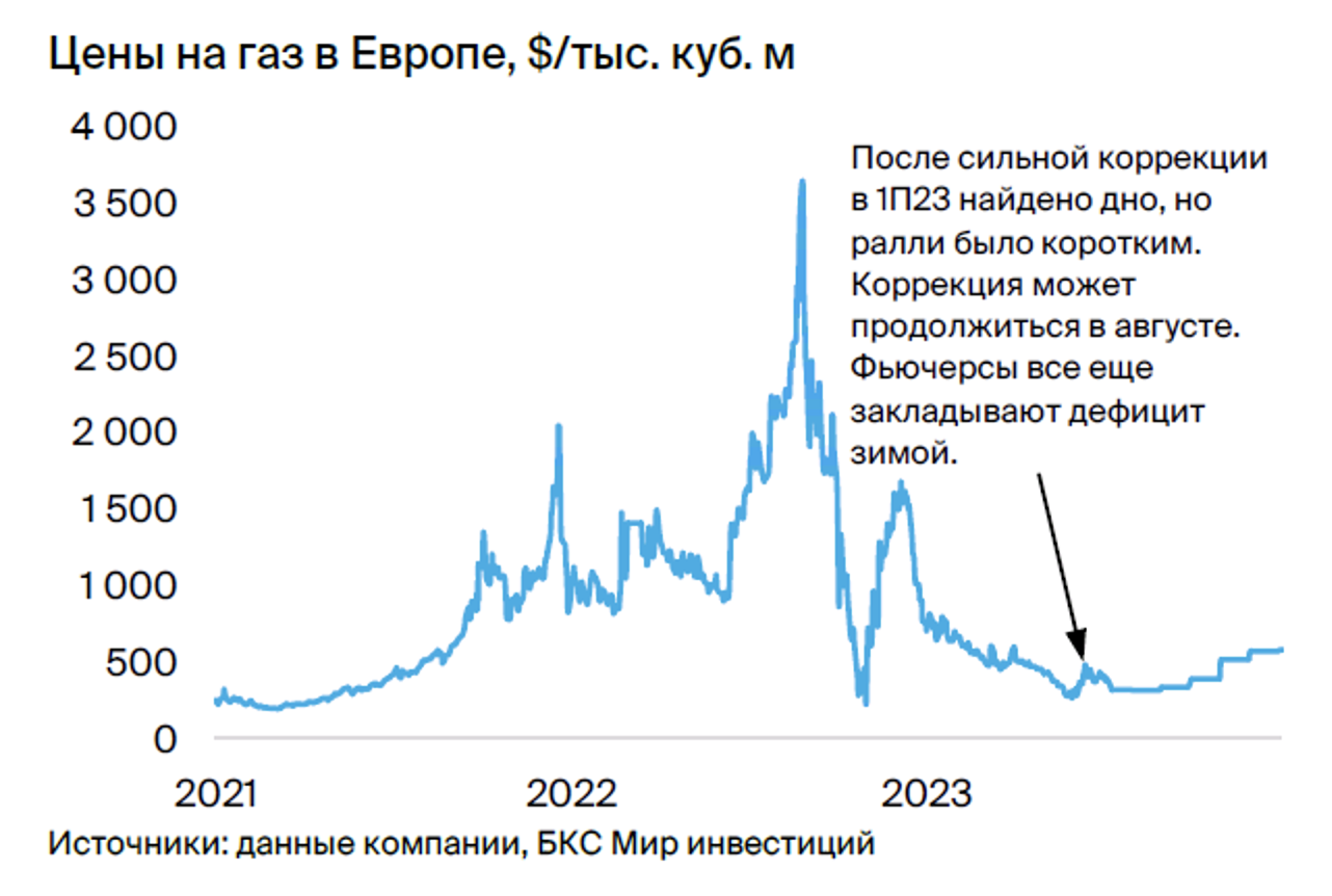 Почему акции газпрома сегодня. Акции Газпрома. Акции Газпрома фото. Акции Газпрома на 10 лет.