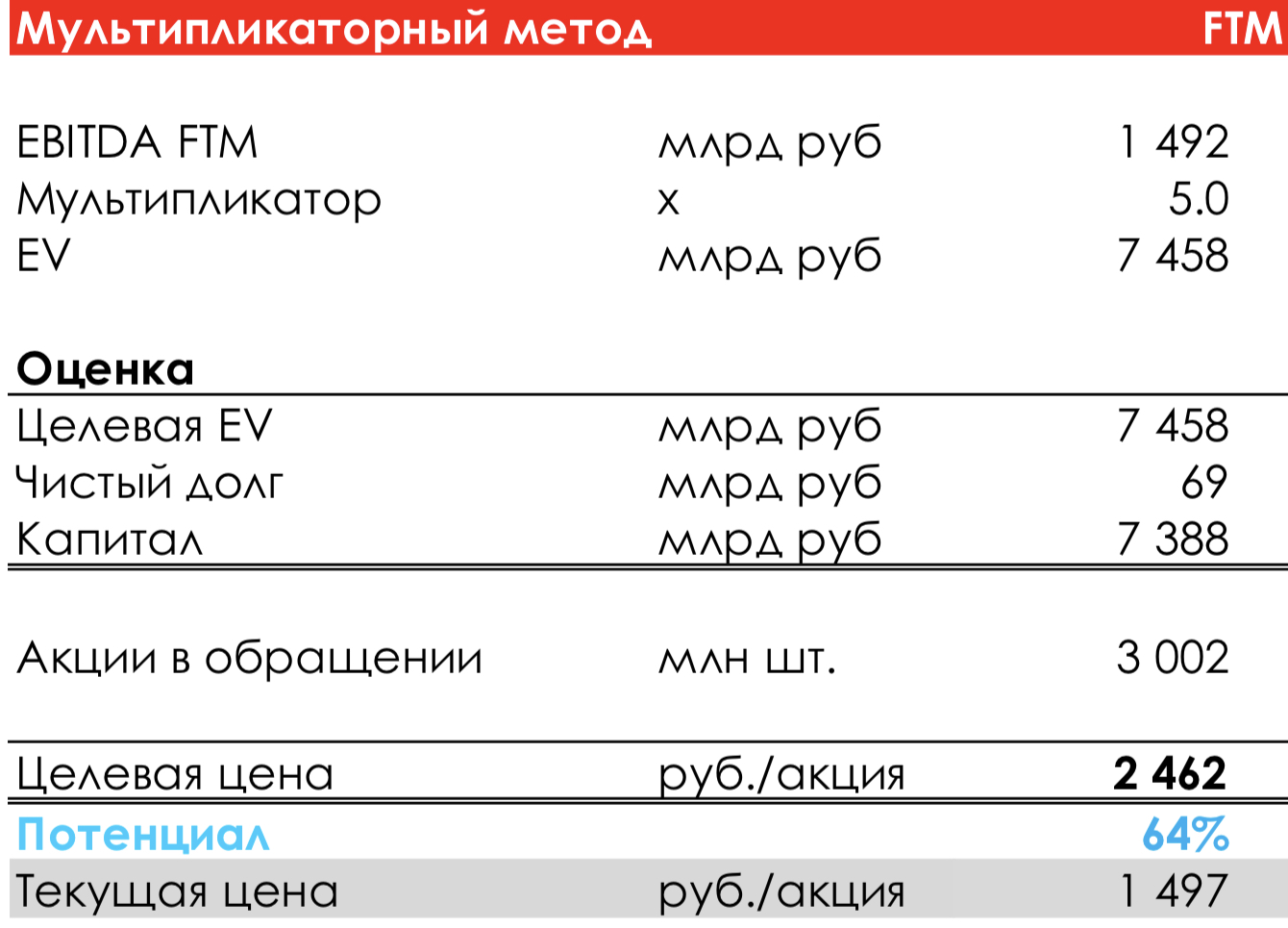 Купить акции НОВАТЭК (NVTK) 📈: стоимость сегодня, прогноз цен, котировки  на графике и динамика курса онлайн