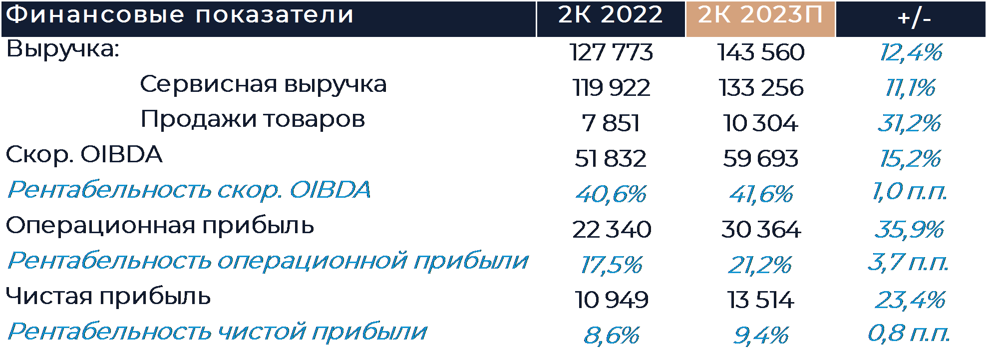 Купить акции МТС (MTSS) 📈: стоимость сегодня, прогноз цен, котировки на  графике и динамика курса онлайн