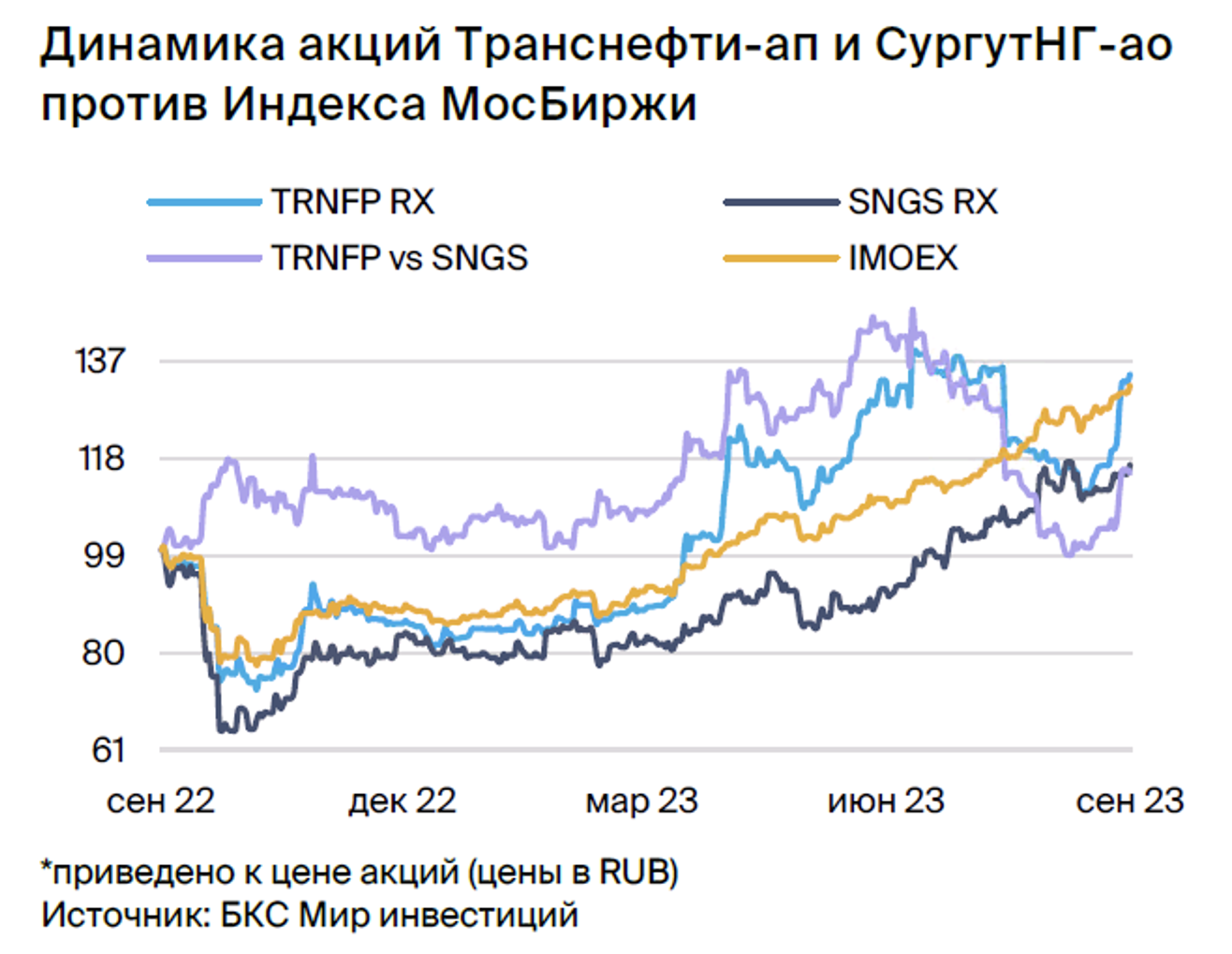 Сплит транснефть