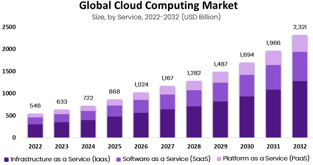 DigitalOcean: поставщик облачных технологий вернется в облака?