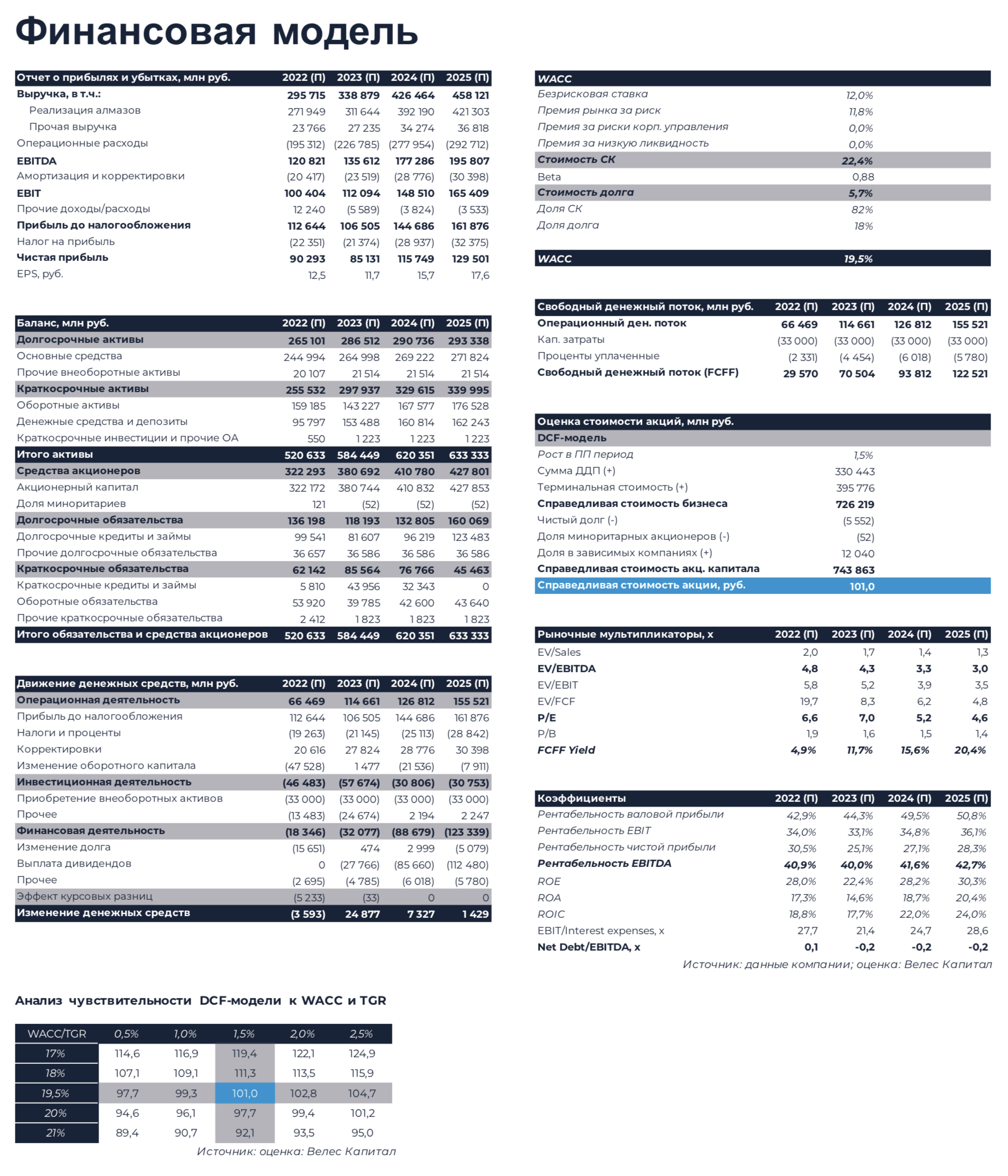 Купить акции АЛРОСА (ALRS) 📈: стоимость сегодня, прогноз цен, котировки на  графике и динамика курса онлайн