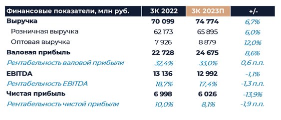 Фикс прайс прогноз курса акций. Выручка x5 Retail Group. Выручка x5 Retail Group по годам. X5 Retail Group 2022 выручка. X5 Retail Group логотип.