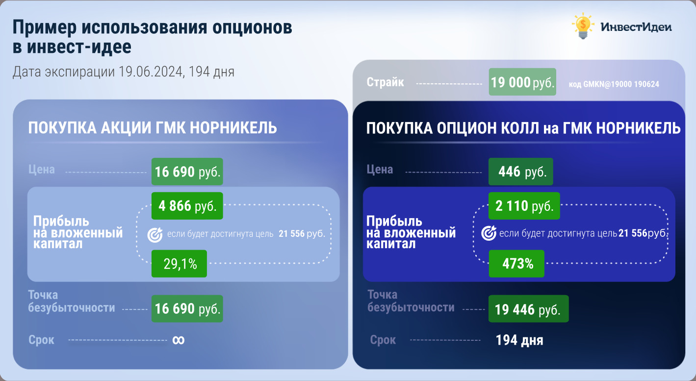 Купить акции Норильский никель (GMKN) 📈: стоимость сегодня, прогноз цен,  котировки на графике и динамика курса онлайн