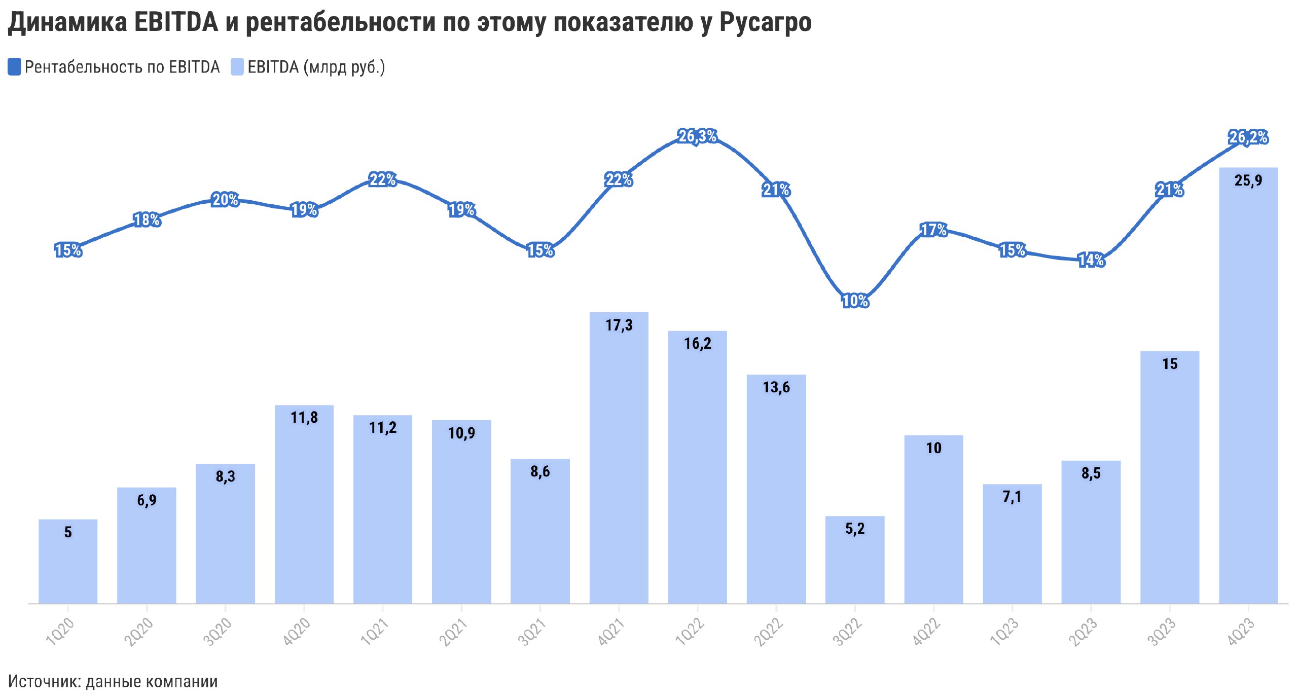 Купить акции РусАгро (AGRO) 📈: стоимость сегодня, прогноз цен, котировки  на графике и динамика курса онлайн