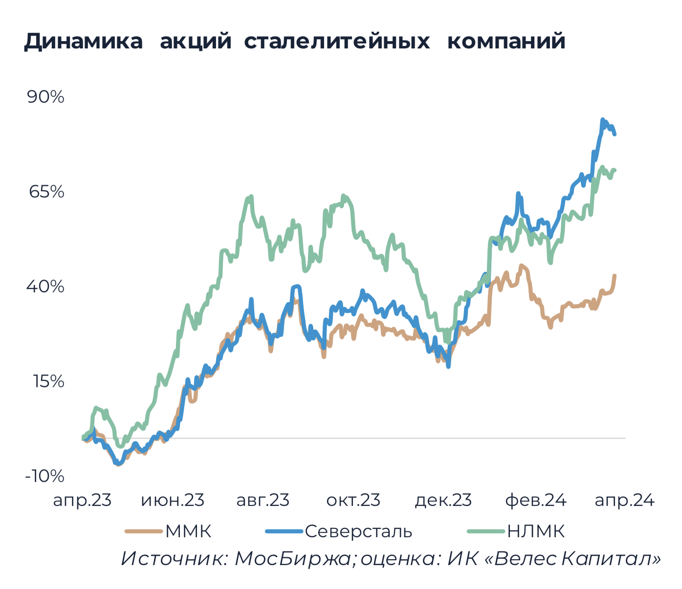 Акции Ммк Цена На Сегодня