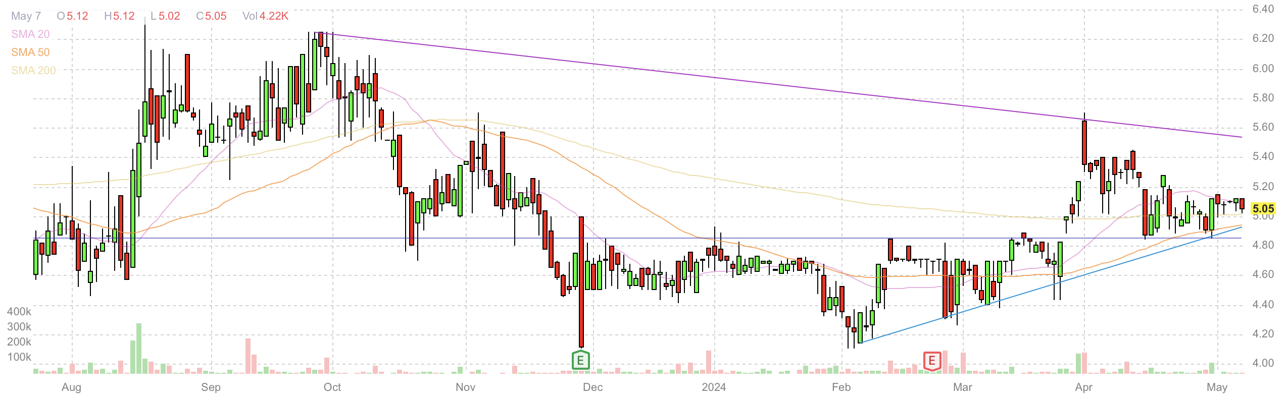 Global Blue Group. Налоги? Не, не слышал