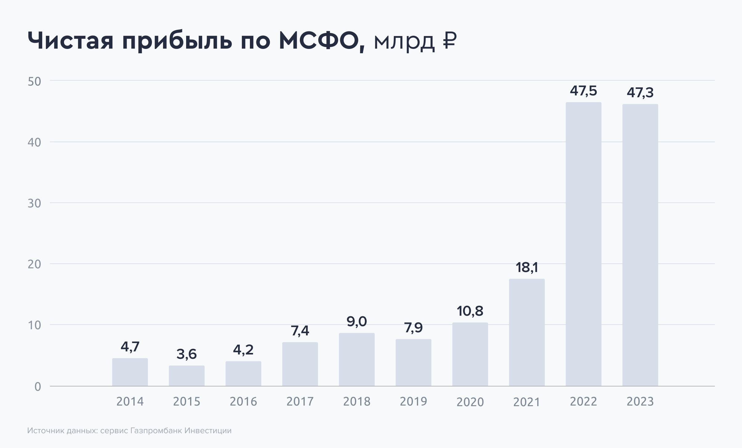 Банк Санкт-Петербург: дивиденд под процент