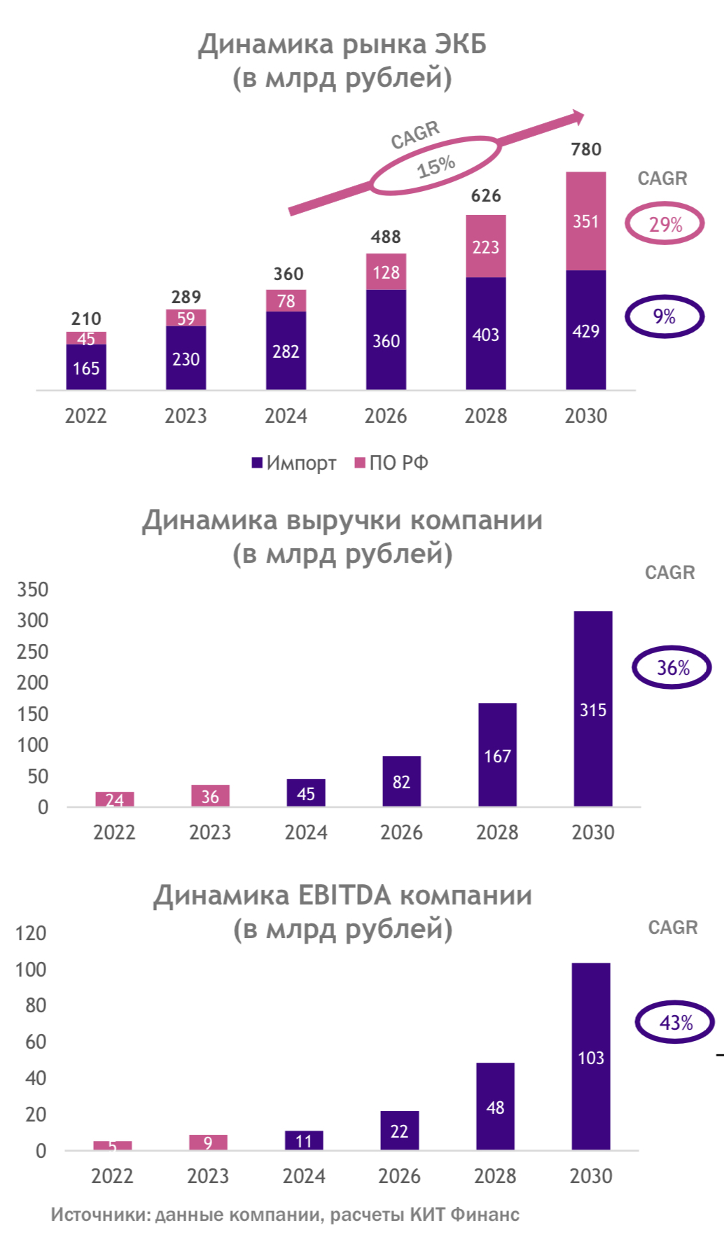 IPO Элемент: чипируемся