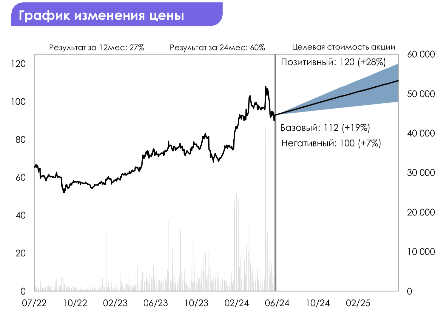 Ростелеком: перспективы растут как снежный ком