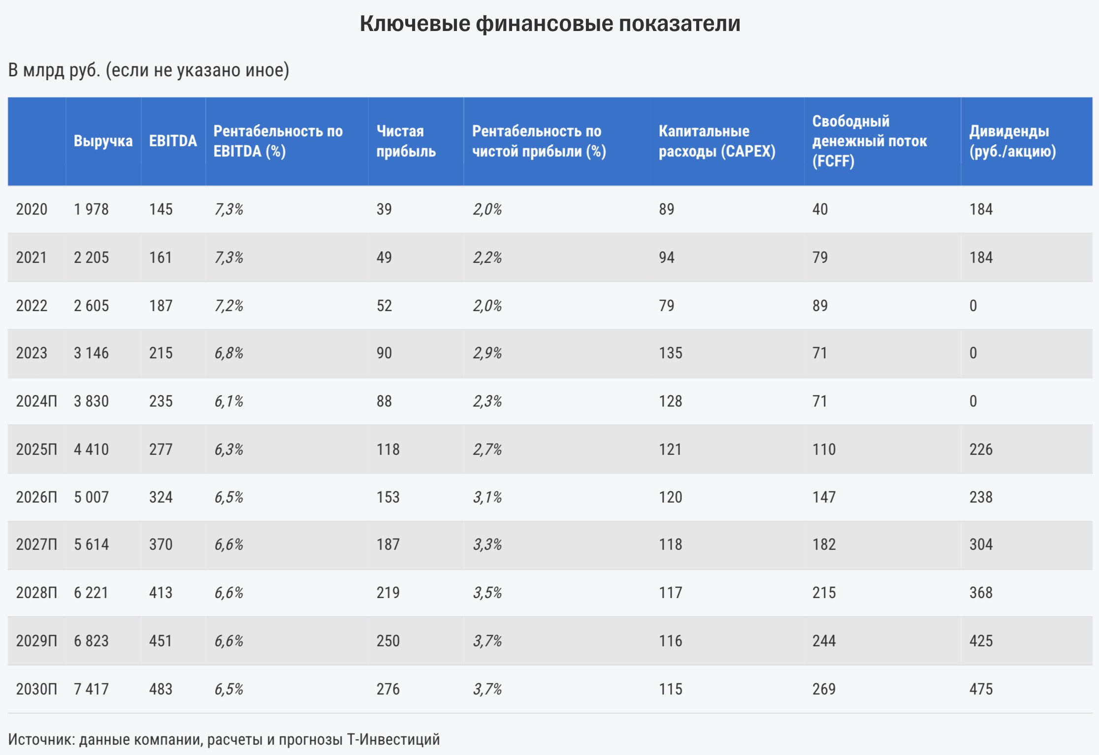 Актуальные инвестидеи на акции, облигации, еврооблигации, валюты | Инвест  Идеи