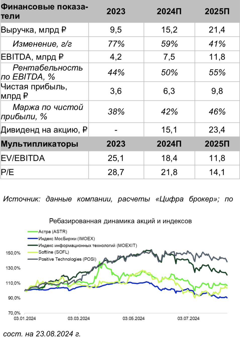 Астра: пыльца струится без конца