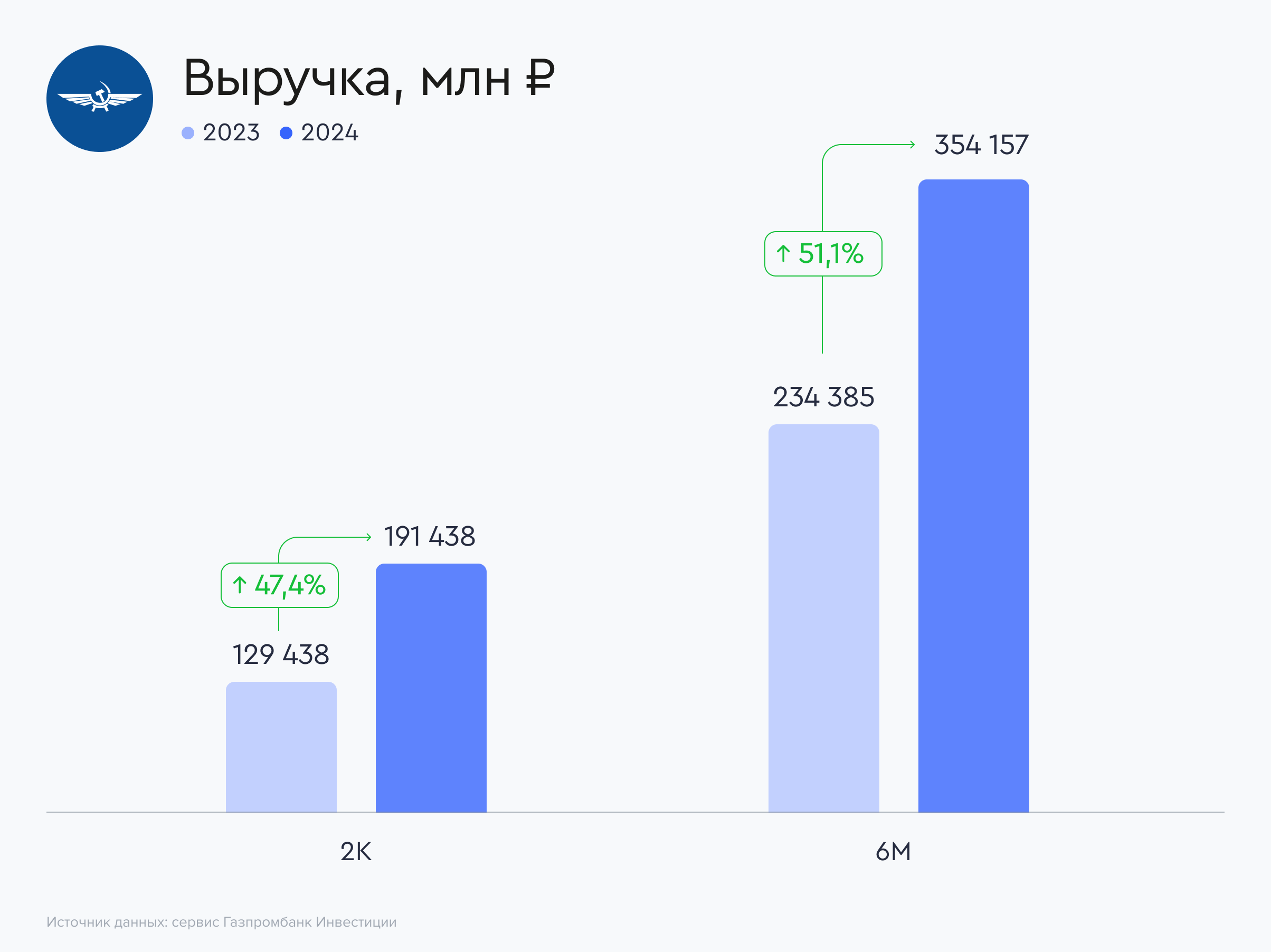 Аэрофлот: конечная точка маршрута - дивиденды