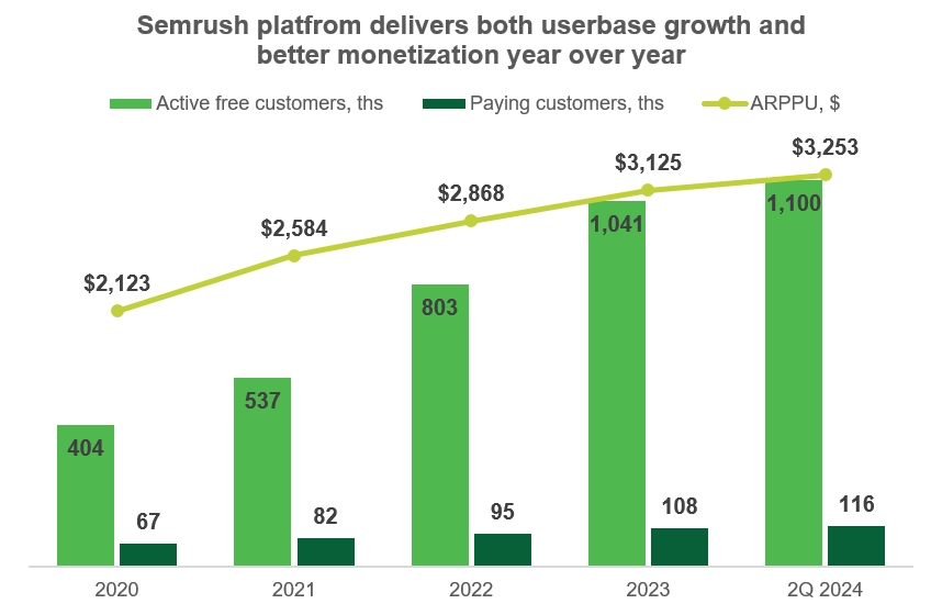 Semrush: объявляется рекламная пауза