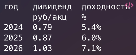 Совкомбанк: высокая ставка как удавка